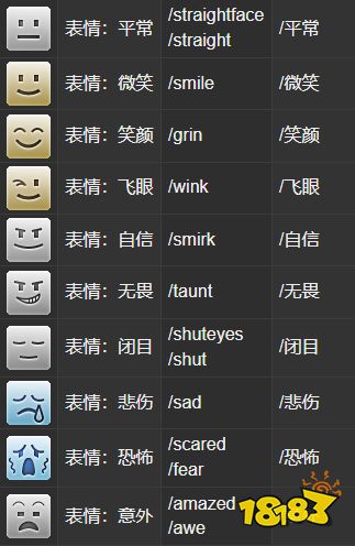 ff14指令一览 全情感动作指令分享