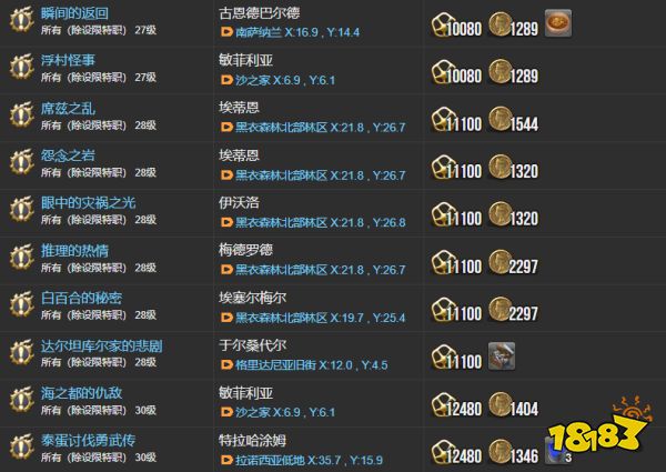 ff14主线任务列表2.0 重生之境全215个主线任务汇总