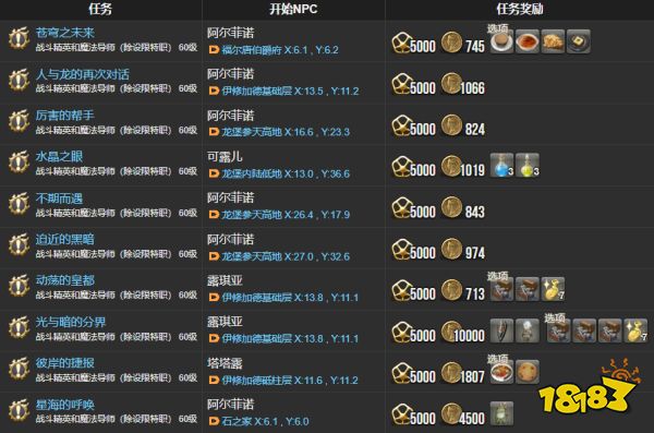 ff14主线任务列表3.x 龙诗战争全44个主线任务汇总