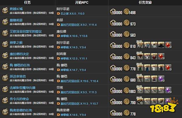 ff14主线任务列表4.0 红莲之狂潮全122个主线任务汇总