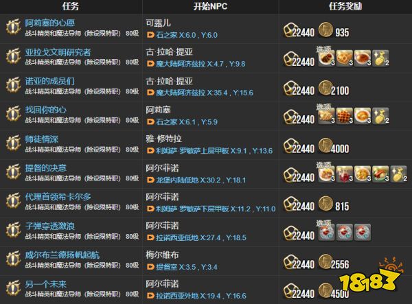 ff14主線任務列表5.x 拂曉回歸末日序曲全51個主線任務匯總