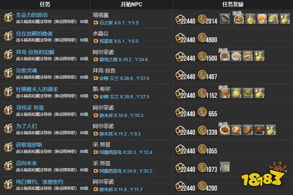 ff14主線任務列表5.x 拂曉回歸末日序曲全51個主線任務匯總