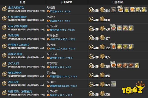 ff14主线任务列表5.x 拂晓回归末日序曲全51个主线任务汇总