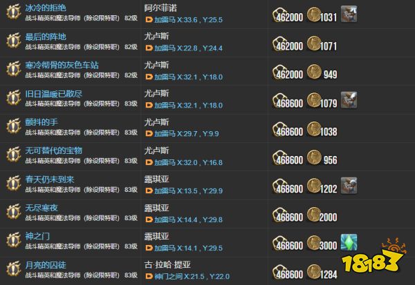 ff14主線(xiàn)任務(wù)列表6.0 曉月之終途全108個(gè)主線(xiàn)任務(wù)匯總