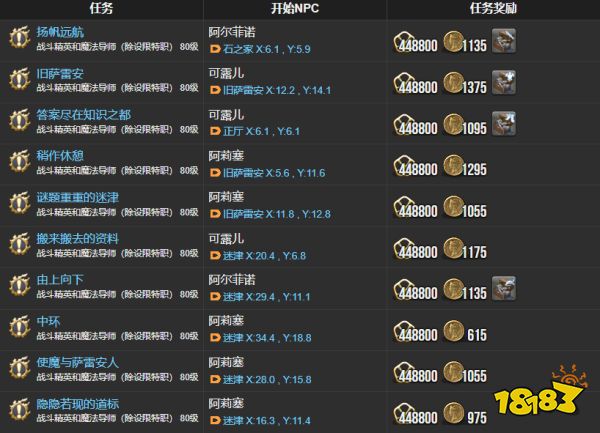 ff14主線(xiàn)任務(wù)列表6.0 曉月之終途全108個(gè)主線(xiàn)任務(wù)匯總