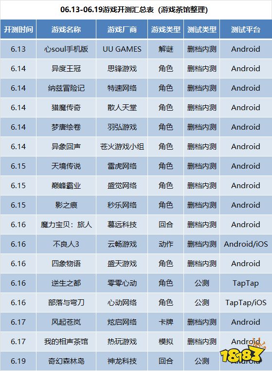 6月第3周17款手游开测 | 手游开测表