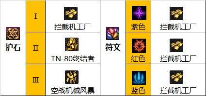 dnf110级版本男机械护石怎么搭配 2022男机械护石搭配指南