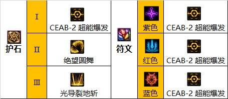 dnf110级版本专家护石怎么搭配 2022专家护石搭配指南