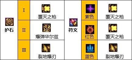 dnf110级版本佣兵护石怎么搭配 2022佣兵护石搭配指南