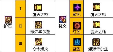 dnf110级版本佣兵护石怎么搭配 2022佣兵护石搭配指南