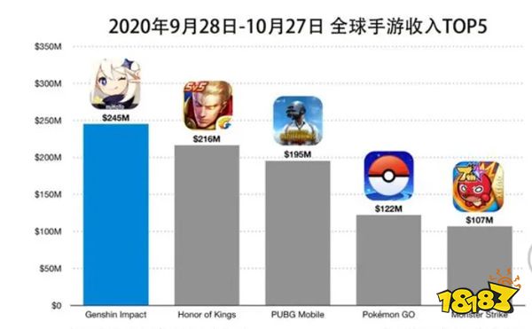 米哈游的“赌狗”之路