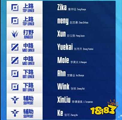 2022年LPL夏季赛IG战队成员有哪些 2022年2LOLLPL夏季赛IG战队成员介绍