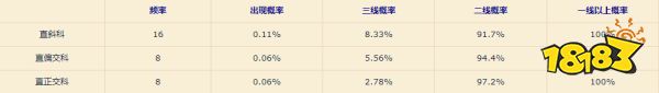 ff14天書奇談怎么貼出三條故事線 天書奇談三線方法分享