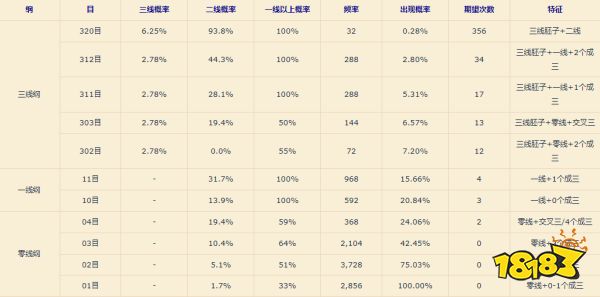 ff14天書奇談怎么貼出三條故事線 天書奇談三線方法分享