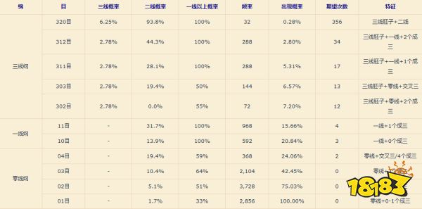 ff14天书奇谈怎么贴出三条故事线 天书奇谈三线方法分享