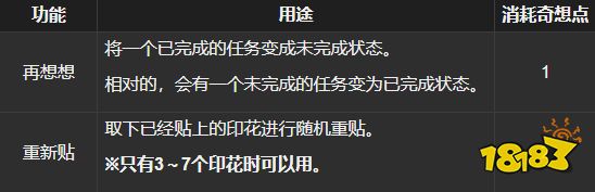 ff14天书奇谈奇想点怎么用 奇想点用法分享