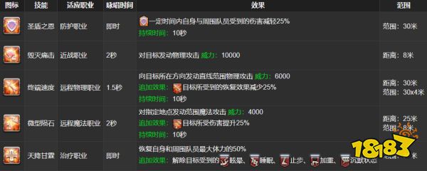 ff14奋战技共享的吗 奋战技详细介绍