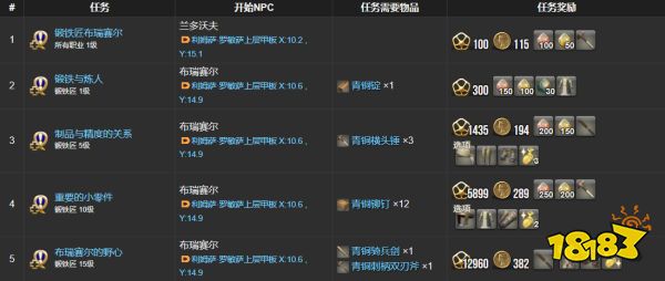 ff14锻铁匠职业任务列表 锻铁匠全22个职业任务列表一览