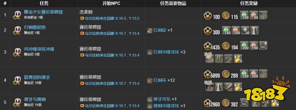 ff14雕金匠職業任務一覽 雕金匠全22個職業任務列表分享