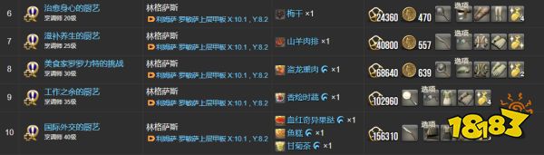ff14烹調師職業任務道具一覽 烹調師全22個職業任務物品列表