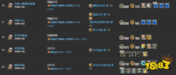 ff14烹調師職業任務道具一覽 烹調師全22個職業任務物品列表