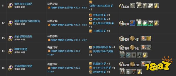 ff14烹調師職業任務道具一覽 烹調師全22個職業任務物品列表