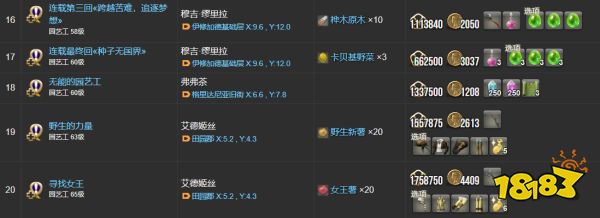 ff14園藝工職業任務所需物品一覽 園藝工全22個職業任務物品分享