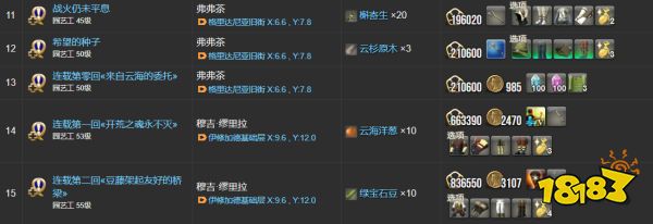 ff14園藝工職業任務所需物品一覽 園藝工全22個職業任務物品分享