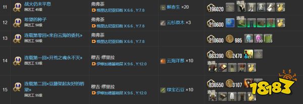 ff14园艺工职业任务所需物品一览 园艺工全22个职业任务物品分享