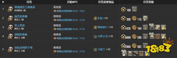 ff14園藝工職業任務所需物品一覽 園藝工全22個職業任務物品分享