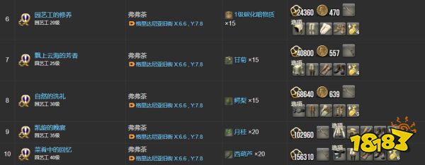 ff14園藝工職業任務所需物品一覽 園藝工全22個職業任務物品分享