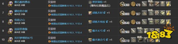 ff14刻木匠職業任務材料一覽 刻木匠全22個職業任務物品列表