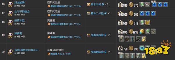 ff14刻木匠職業任務材料一覽 刻木匠全22個職業任務物品列表