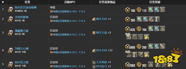ff14刻木匠職業任務材料一覽 刻木匠全22個職業任務物品列表