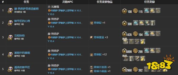 ff14铸甲匠职业任务需要物品一览 铸甲匠全22个职业任务道具列表