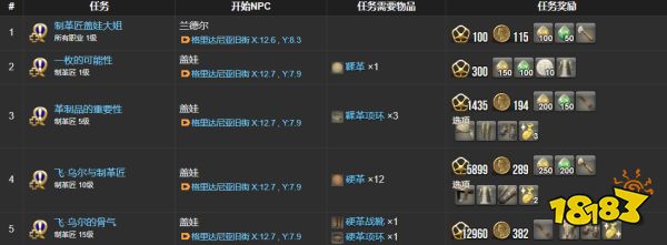 ff14制革匠職業(yè)任務物品一覽 制革匠全22個職業(yè)任務道具列表