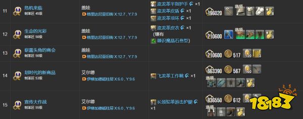ff14制革匠職業(yè)任務物品一覽 制革匠全22個職業(yè)任務道具列表
