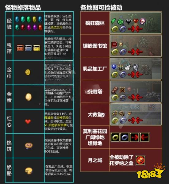 吸血鬼幸存者有哪些可收集道具 掉落物品及可撿被動介紹一覽