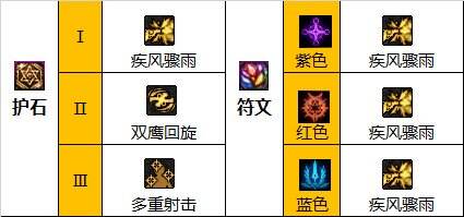 dnf110级版本男漫游护石怎么搭配 2022男漫游护石搭配指南