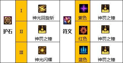 dnf110级版本帕拉丁毕业装备怎么搭配 2022帕拉丁毕业装备搭配指南