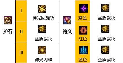 dnf110级版本帕拉丁毕业装备怎么搭配 2022帕拉丁毕业装备搭配指南