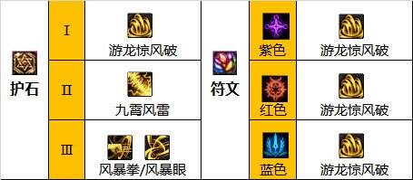 dnf110级版本风法护石怎么搭配 2022风法护石搭配指南