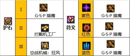 dnf110级版本女机械护石怎么搭配 2022母鸡护石搭配指南