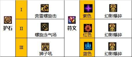 dnf110级版本男气功护石怎么搭配 2022男气功护石搭配指南