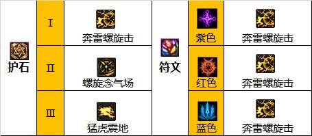 dnf110级版本男气功护石怎么搭配 2022男气功护石搭配指南