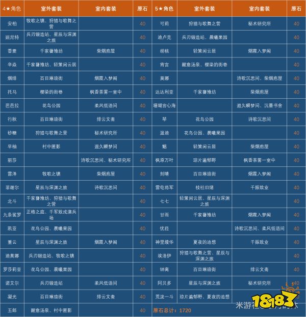 原神尘歌壶角色入驻奖励领取方法 尘歌壶角色入驻奖励怎么领