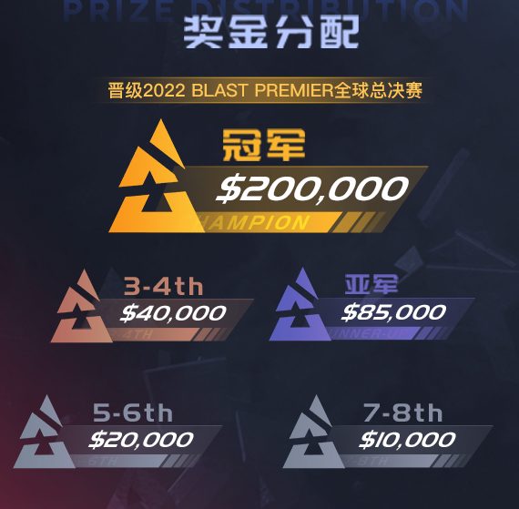 CSGO2022blast春季赛决赛什么时候开始 blast春季赛2022决赛赛程介绍