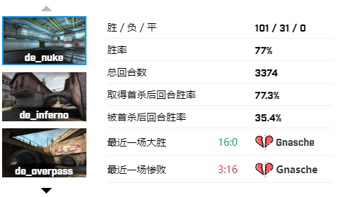 CSGO战队paiN战队厉害吗 paiN战队排名及资料详细介绍