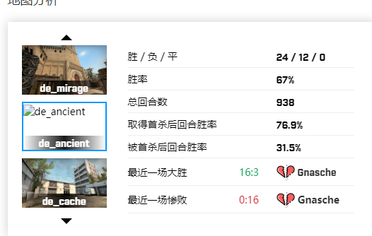 CSGO战队paiN战队厉害吗 paiN战队排名及资料详细介绍
