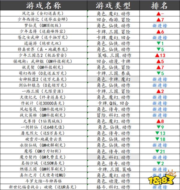 巴兔平台热游推荐第十九期